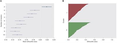 Decomposing Complexity Preferences for Music